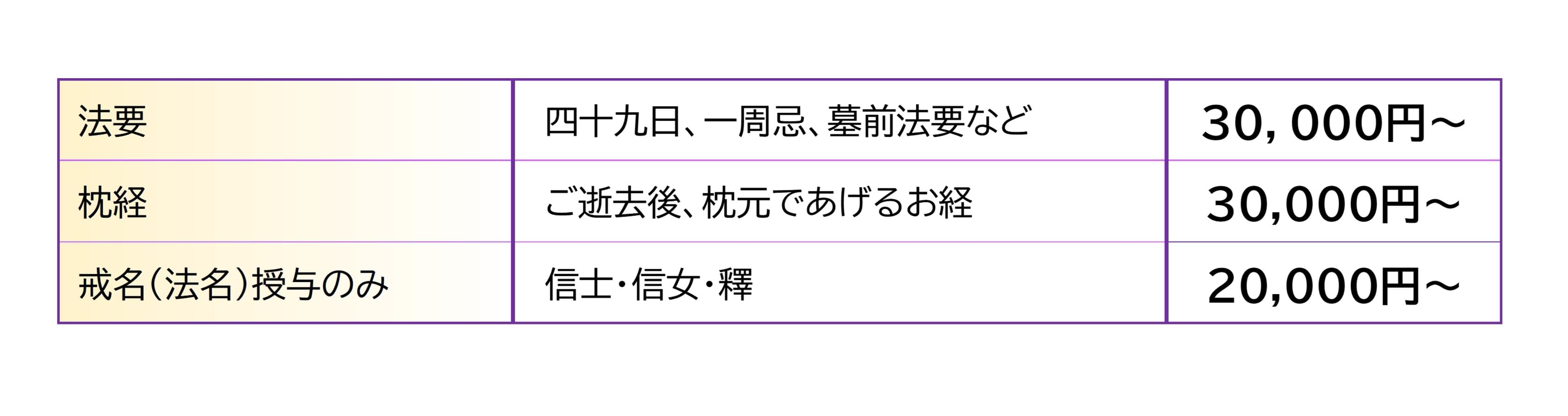 お坊さんの手配料金表